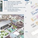 진주시 인사동 다목적 아동복지센터 조성사업 이미지