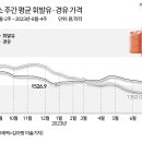 신용주유소 이미지