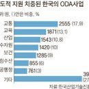 원진개발 이미지