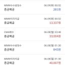 당장 안쓰는 여유자금은 증권사 cma-mmw에 넣어보세요 이미지