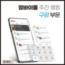 &#39;ㅇㅇㅇ&#39; 구강 유산균이 1위 차지, 영바이몰 [구강] 카테고리 주간 랭킹