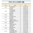 상주낙동우체국 이미지