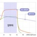 전립선암 방사선 치료 이미지