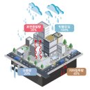 청호개발(주)