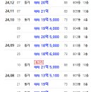 부림로25 이미지