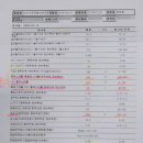 오케이내과의원 | 마운자로 2.5mg 실손 보험 청구 후기