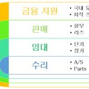 (주)비오비월드