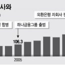 중앙화학 이미지
