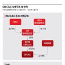에스엠커뮤니케이션즈