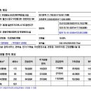 북부-농소-농소-10 이미지