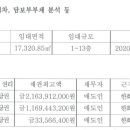 푸디스트 한화시스템 판교연구소