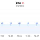 롯데시네마 천안청당 6관 이미지