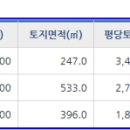 그린에너지 직영주유소 이미지