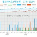 롯데일번지공인중개사사무소 이미지