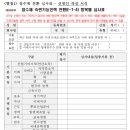 행정사사무소 안민 이미지