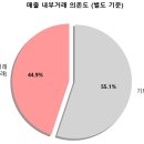 HD현대오일뱅크, 7.5조 빚더미 위 '채권 돌려막기'…투자자 보호 ‘안전판’ 실종