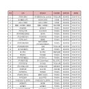 2014년 07월 공정거래위원회 프랜차이즈 신규등록 브랜드 리스트
