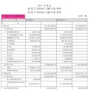 엠티에스주식회사 이미지