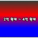더비치호텔 네이버블로그