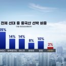 경우해운(주) 이미지