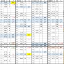 07월 26일 일요일 출근시간표 (조퇴, 지각 금지 / 건강관리 잘하기) 이미지
