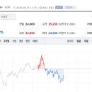 알루본테크 토큰포스트