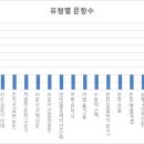 이충중학교 이미지