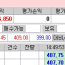 선물옵션 성수클럽-풋407*4.91 생명선 회복 선물 반등시 매도대응 이미지