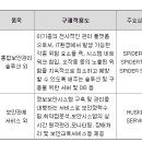 (주)이글루 이미지