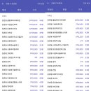 프라이어휘트니스 논현점(308) | 변화의 중심, 강동구 지역분석 Ⅱ (가격 분석, 임장 후기, 선정 물건)