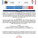 9월20일 라리가 스페인프로축구 비야레알 에이바르 패널분석 이미지