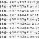 김진성한의원 이미지