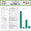 한빛고등학교 이미지