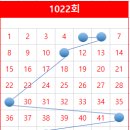 로또명당 왜관점 이미지