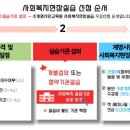 2024년 2학기 9월 (경산_토요반) 사회복지현장실습 (15주) | 경북] 계명대학교 계명시민교육원 2025학년도 2학기 학점은행제 사회복지현장실습 9월 개강반 모집 안내