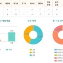 우남키즈빌어린이집 이미지