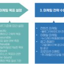마케팅 과정 ] 5 차 TIL - 제품/서비스의 개발과 마케팅 전략 프로세스 , 미디어 믹스와 인플루언서 마케팅