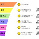 상세페이지 기획? 이거 모르면 그냥 접으세요.
