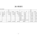 나눔터지역아동센터 이미지