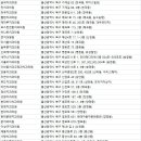 블루마치과의원 이미지