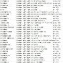 우솔종합동물병원 이미지