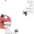 진우의쇼핑몰 | 2026년의 절반을 보내며