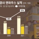 주식회사앤하우스 조선비즈