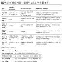 바젤3 엔드게임이 은행에 미치는 영향과 IFRS18 이미지
