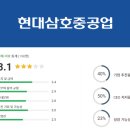 현대삼호중공업 연봉 복지 면접 현직자 후기