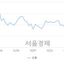 비에스씨코리아