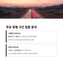 대소JCT(하남) 네이버블로그
