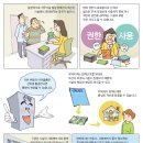 만화로 보는 신탁사례 / 신탁·의사결정지원센터 이미지