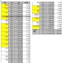 나의 실거주 아파트 장만 이야기(포근한님 &amp; 그린나래 부부투자 1호 수원 영통 벽산삼익) 이미지