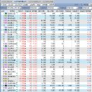 (주)우주종합상사 이미지